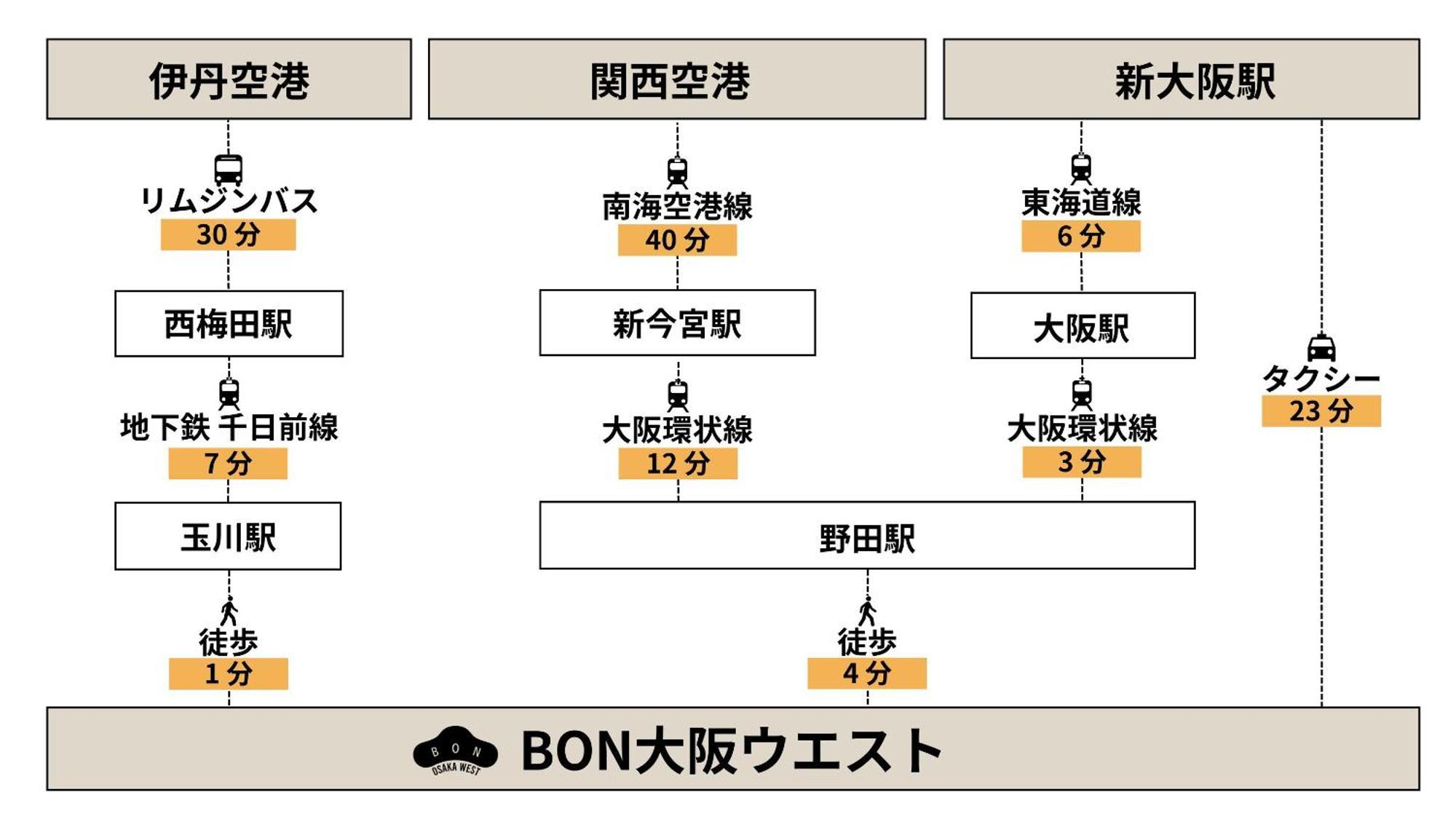 شقة Bon Osaka West المظهر الخارجي الصورة