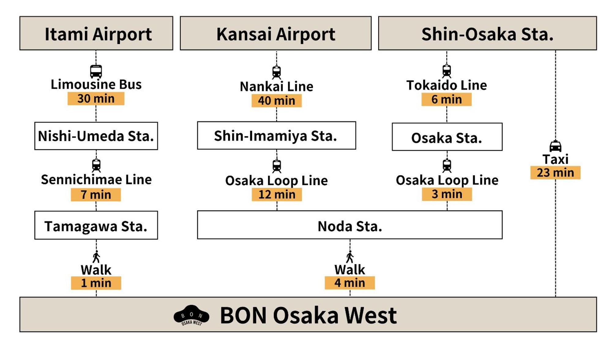 شقة Bon Osaka West المظهر الخارجي الصورة
