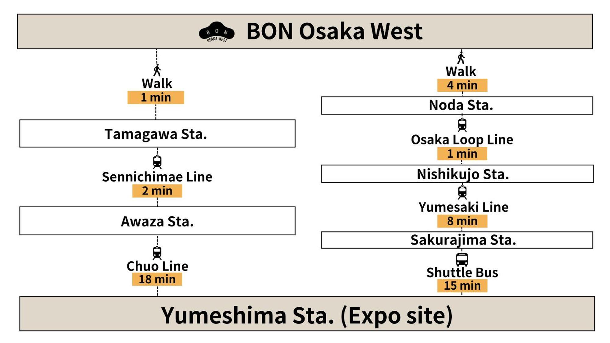 شقة Bon Osaka West المظهر الخارجي الصورة