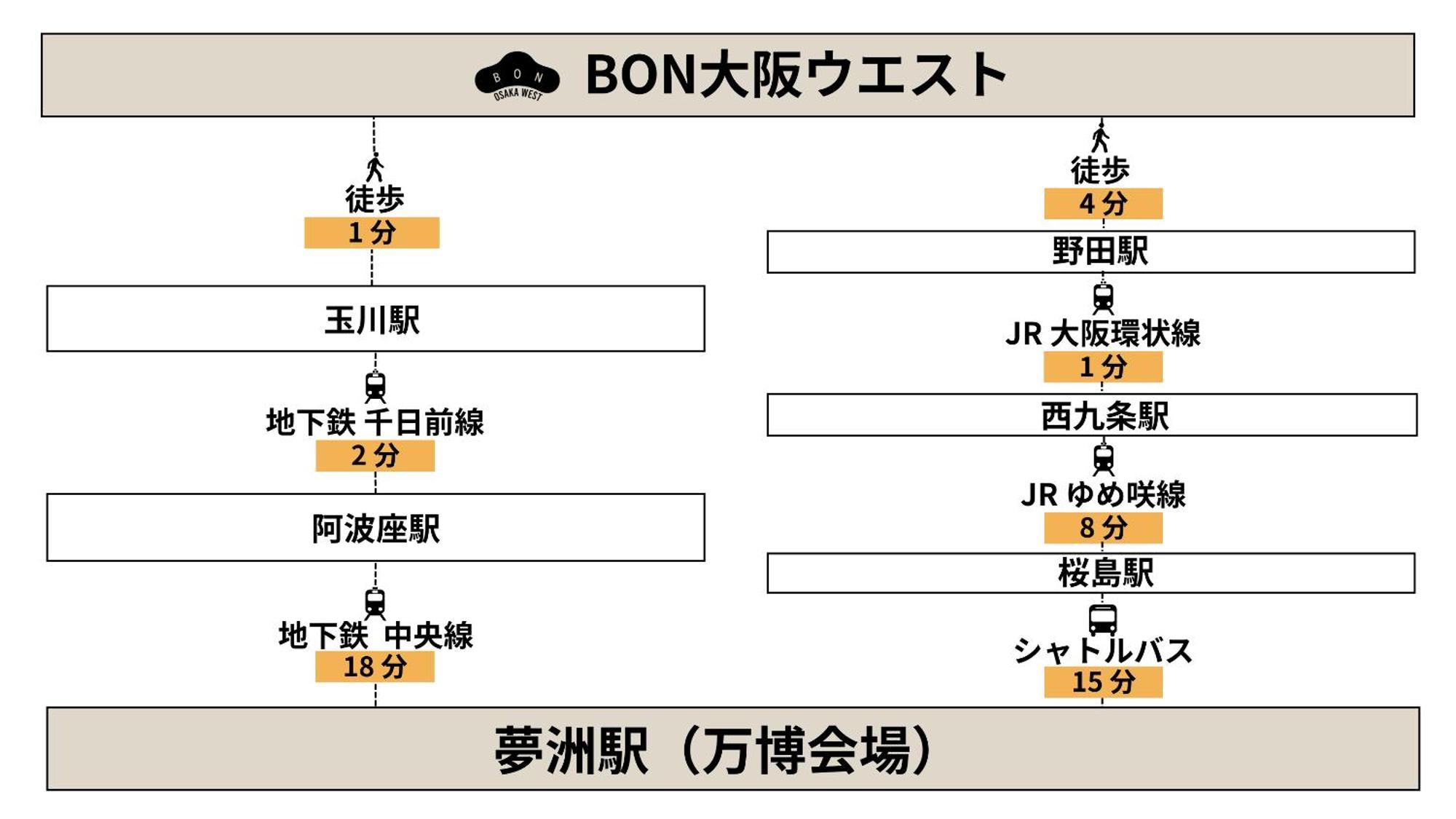 شقة Bon Osaka West المظهر الخارجي الصورة